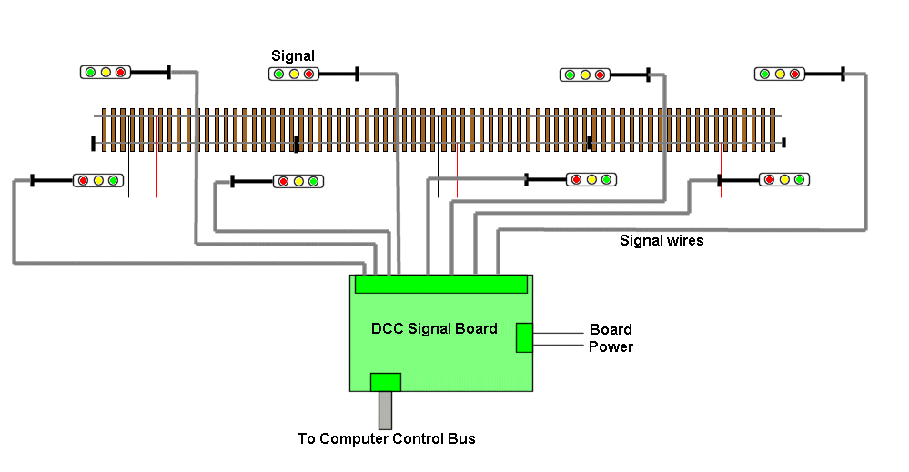 signal control